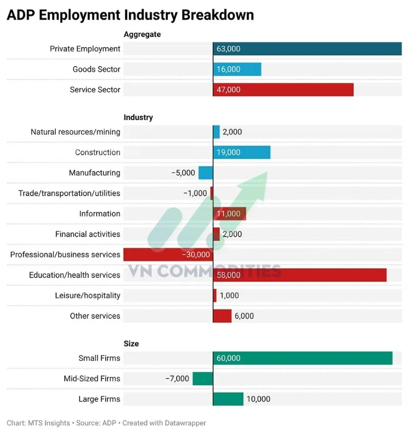 thị trường vĩ m&ocirc;: ADP